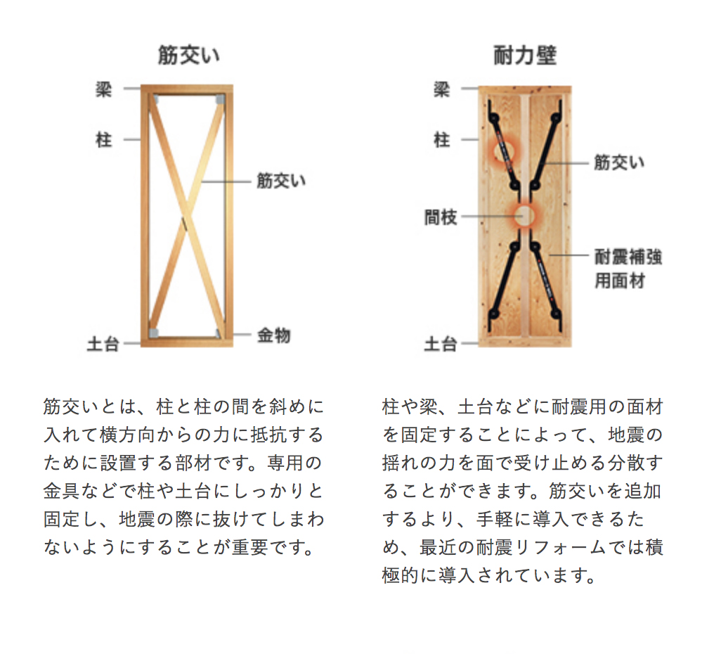 耐震性の高い壁