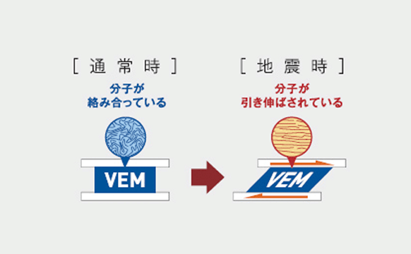 制震材VEM