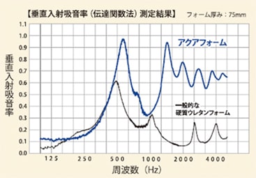 グラフ